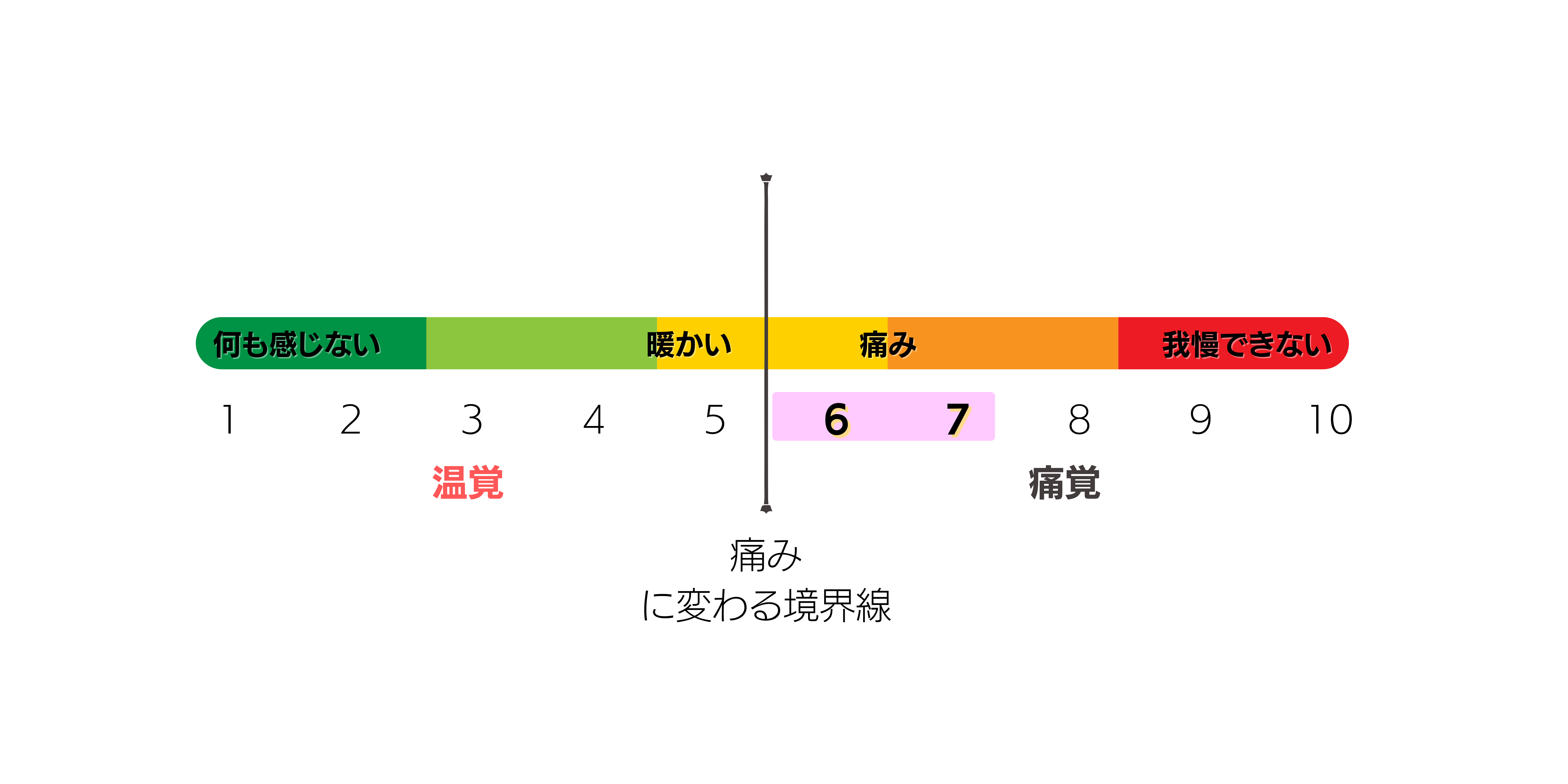 痛みの境界線