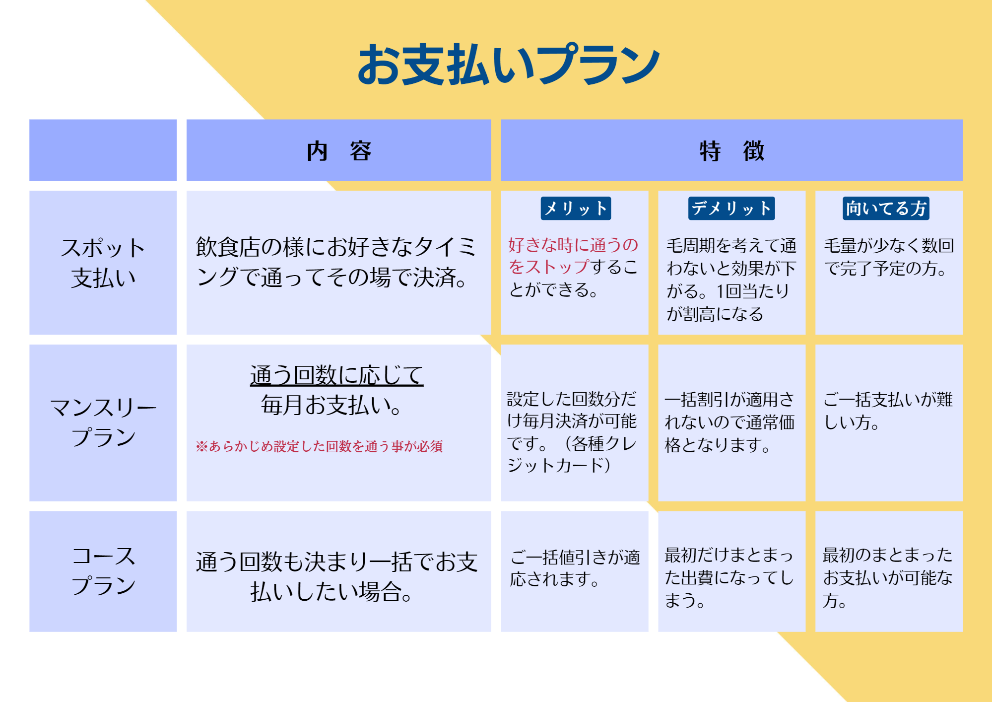 スポット支払い